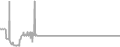 Oceanview Cruise Price History