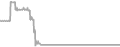 Suite Cruise Price History