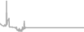 Interior Cruise Price History