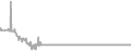 Oceanview Cruise Price History
