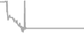 Oceanview Cruise Price History