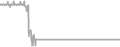 Suite Cruise Price History