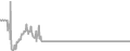 Balcony Cruise Price History