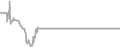 Oceanview Cruise Price History