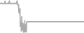 Suite Cruise Price History