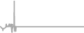 Oceanview Cruise Price History