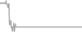 Suite Cruise Price History