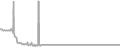 Interior Cruise Price History