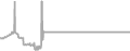 Oceanview Cruise Price History
