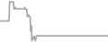 Suite Cruise Price History