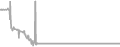 Oceanview Cruise Price History