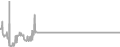 Balcony Cruise Price History