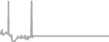 Interior Cruise Price History