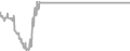 Oceanview Cruise Price History