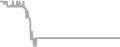 Suite Cruise Price History