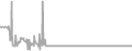 Balcony Cruise Price History