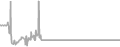 Interior Cruise Price History