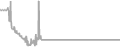 Oceanview Cruise Price History