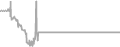 Oceanview Cruise Price History
