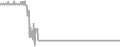Suite Cruise Price History