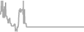 Interior Cruise Price History