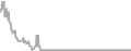 Oceanview Cruise Price History