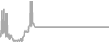 Suite Cruise Price History