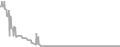 Oceanview Cruise Price History