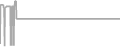 Suite cabin price history