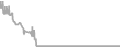 Oceanview Cruise Price History