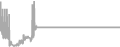 Suite Cruise Price History