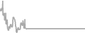 Interior Cruise Price History