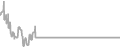 Oceanview Cruise Price History