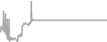 Suite Cruise Price History