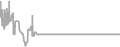Interior Cruise Price History