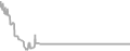 Oceanview Cruise Price History