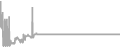 Suite Cruise Price History