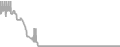 Oceanview Cruise Price History