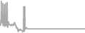 Suite Cruise Price History
