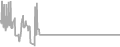 Balcony Cruise Price History
