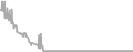 Oceanview Cruise Price History