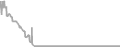 Oceanview Cruise Price History