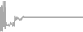 Suite Cruise Price History