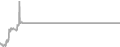 Suite cabin price history