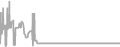 Interior Cruise Price History