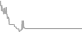 Oceanview Cruise Price History