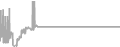Suite Cruise Price History