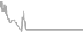 Interior Cruise Price History