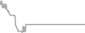 Oceanview Cruise Price History