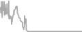 Oceanview Cruise Price History